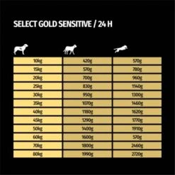 SELECT GOLD Sensitive Adult Hirsch Mit Kartoffeln 6x800 G 9 SELECT GOLD Sensitive Adult Hirsch Mit Kartoffeln 6x800 G -Hundebedarfsgeschäft 073d0f8a7f322fdd6ebb408fed9106a6f51c385b 1100024 de DE 7