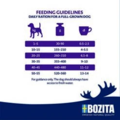 BOZITA Dog Original Adult Senior 12kg -Hundebedarfsgeschäft 0c4d81efa3b99c5ee804a89be64b078b757719be 1652845 2