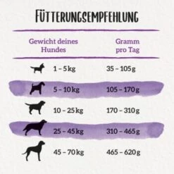 Beneful Purina Glückliche Jahre 7+ Mit Huhn Und Gartengemüse 12 Kg 11 Beneful Purina Glückliche Jahre 7+ Mit Huhn Und Gartengemüse 12 Kg -Hundebedarfsgeschäft 137562483a42badf7481d81c9f3a0df0fef05737 1373157 de DE purina 3