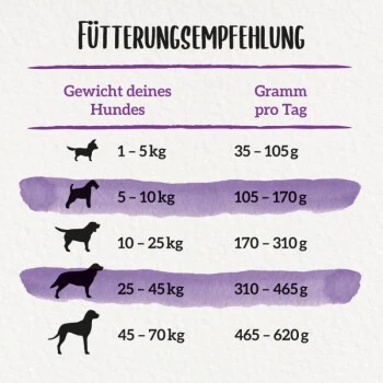 Beneful Purina Glückliche Jahre 7+ Mit Huhn Und Gartengemüse 12 Kg 7 Beneful Purina Glückliche Jahre 7+ Mit Huhn Und Gartengemüse 12 Kg – Bild 5