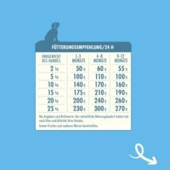 Irish Pure Junior - Huhn + Gemüse & Kelp 1,5 Kg -Hundebedarfsgeschäft 1a23fa45432f8b95b0ad872a67a0bb4d835f180a 1274242 de DE 10268eff187a4f3e33b682acc4840b36957e9bfdSme4Wl