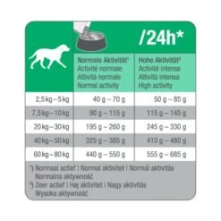 PetBalance Medica Hypoallergen Ente & Tapioka 2 Kg 7 PetBalance Medica Hypoallergen Ente & Tapioka 2 Kg -Hundebedarfsgeschäft 255d8c0e5d272e49997b80252b3323526284ae75 115c05756b8a724313943157505819752af21bb8