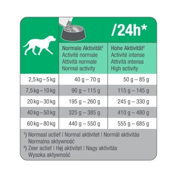 PetBalance Medica Hypoallergen Ente & Tapioka 2 Kg 5 PetBalance Medica Hypoallergen Ente & Tapioka 2 Kg – Bild 3