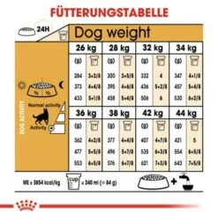 ROYAL CANIN Deutscher Schäferhund Adult 11 Kg -Hundebedarfsgeschäft 2a4f42bd0f19e16c66ff3a31118bb5675e5eb18f 4a7bca87285b08ec265d66a844156c9ec8ed133b
