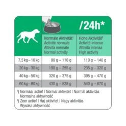PetBalance Medica Hypoallergen Pferd & Kartoffeln 2 Kg -Hundebedarfsgeschäft 488bc9b218de1f08b407453471cd94f6606192a3 a80d88f23d3aaa58a626312372b7e89af5b5dbc0