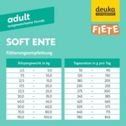 Fiete Adult Soft Ente Deutsches Premium-Trockenfutter 1 Kg 14 Fiete Adult Soft Ente Deutsches Premium-Trockenfutter 1 Kg -Hundebedarfsgeschäft 59432d02b3beeb6f8e9ebfb2061c59f9122c1b68 1498586 de DE b497bcebc7e20785662df7b8e44f8ed30e4e16b1z3ruhs