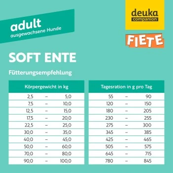 Fiete Adult Soft Ente Deutsches Premium-Trockenfutter 1 Kg 7 Fiete Adult Soft Ente Deutsches Premium-Trockenfutter 1 Kg – Bild 5