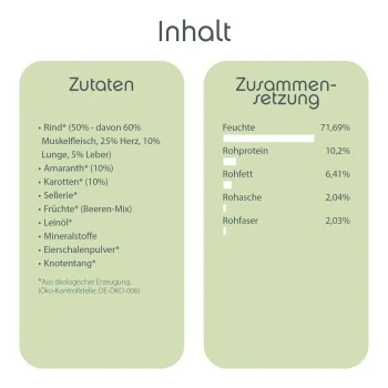 ChronoBalance Nassfutter Für Hunde Rind 4,8 Kg 5 ChronoBalance Nassfutter Für Hunde Rind 4,8 Kg – Bild 3