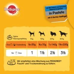 Pedigree Classic 12x400g 3 Sorten Geflügel -Hundebedarfsgeschäft 92e42fda8c361452e894213ac71c3d31dd3ae63f 1100624 de DE pedigree 4