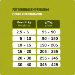Eat Small EatSmall 2kg Maxi Active Trockenfutter 11 Eat Small EatSmall 2kg Maxi Active Trockenfutter -Hundebedarfsgeschäft 96befbd44e2150a4da4a2f919c9ee27609f957df 1450723 de DE 53a7b88352b202a83528a7024da61607108bfb99SVryaP