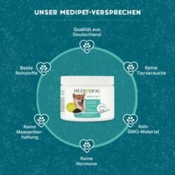 MediDog Dental Yum -Hundebedarfsgeschäft 9aa65934d70bc398ef85525f70454475d940f204 1499683 de DE fd2f1066287d5856b022c015d24414ab854b1f8bmSBNRP