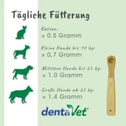DentaVet Anti-Plaque 14 DentaVet Anti-Plaque -Hundebedarfsgeschäft 9b4cf7636193e1f71604f7c341e5f311b5c224e8 1663012 de DE 5e871bc1c296448896d362a3920ef78eb8422f78QrodP7