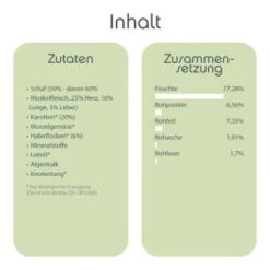 ChronoBalance Nassfutter Für Hunde Schaf 2,4 Kg -Hundebedarfsgeschäft a396fa5a0a86d3dee7681993987e31ac15f8bcef 1409558 de DE a81133f146bb24b91ba60c3e8308f735131905dbITOOMh