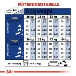 ROYAL CANIN Maxi Adult 15 Kg -Hundebedarfsgeschäft afa0c6d0075b7e351e53e295a5bd3d4f60b4d7ed 3e4fa56383198a5d995a0639db89add2d8c4f2fc