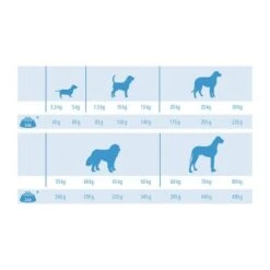 MultiFit Light Mit Geflügel & Reis 12kg -Hundebedarfsgeschäft bb4ccb38ab937f0fa3facf42399da6438e67ddeb 3fb6e2729d21276fd40c63b02ddc0e3936ad3e2d