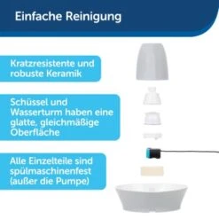PetSafe Trinkbrunnen Streamside 10 PetSafe Trinkbrunnen Streamside -Hundebedarfsgeschäft c49b1f3db68e1d01ae5a9867930666a187fc132c 1423698 de DE 355928313a3ca8b370702c50445493b67866e83dFhH3uo