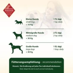 ChronoBalance Schwarzkümmelöl 100 Ml -Hundebedarfsgeschäft e96d717508f8e46daab03214a831b9b5d798dd25 1409481 de DE 147ea047addf1e750c7fe50d6e724ad0329b392aOpNWbq